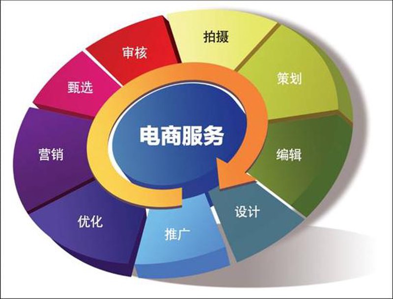 上海软件开发公司怎么选？一份写给企业决策者的定制开发实战指南