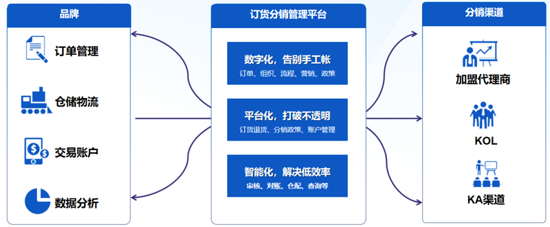 上海软件开发公司怎么选？一份写给企业决策者的实用选型指南
